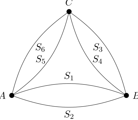 Figura del problema 1
